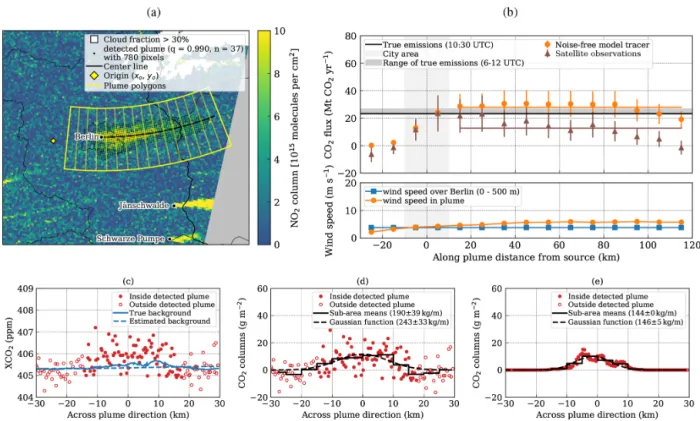 Figure 5. Same as Fig. 4 but using the NO 2 observations for detecting the plume.