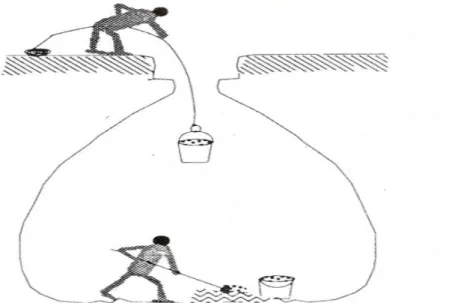 Figure 3 : Préparation d’une Matmora sou terrain (Bartali et al., 1994). 