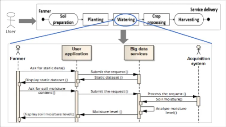 Fig. 2: The user specifications description