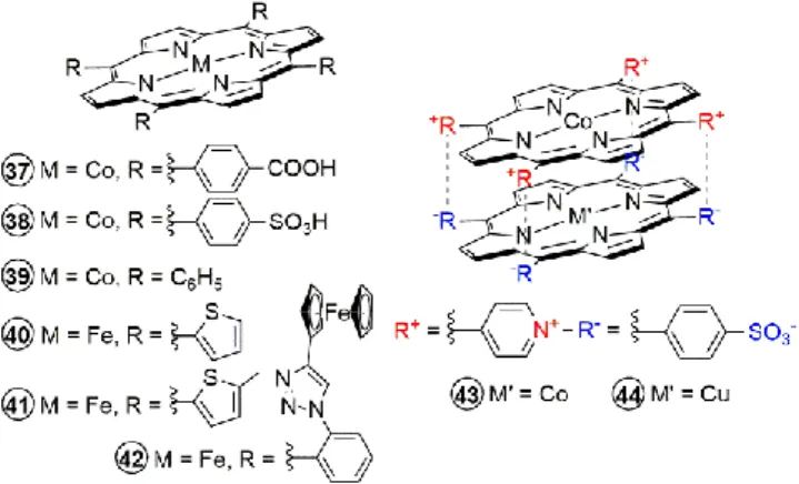 Figure  13.  Other  modifications  of  metalloporphyrin-based  molecular  catalysts  for  CO 2