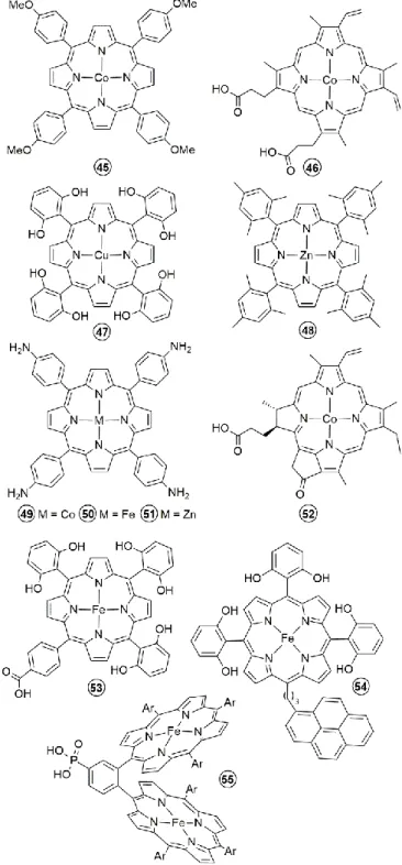 Figure  14.  Metalloporphyrins  used  in  the  preparation  of  modified  cathodes  for  the  heterogeneous electrocatalytic reduction of CO 2 .