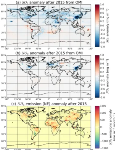 Figure 2. Annual average total column (a) sulfur dioxide and (b) ni- ni-trogen dioxide anomaly after 2015 from OMI and (c) annual  av-erage emission anomaly of ammonia calculated from IASI in the present study (NE).