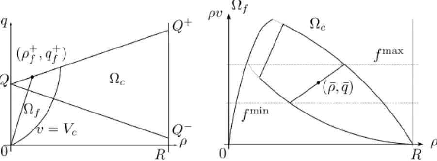 Figure 4. Notation used in Proposition 1
