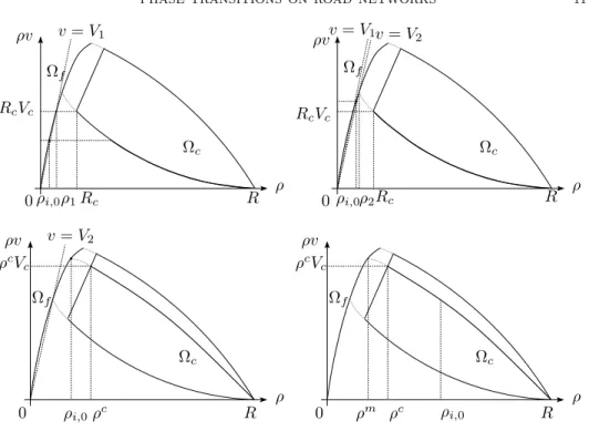 Figure 5. Notations used in the definition of O i , i = 1, 2.
