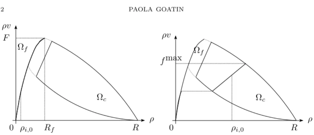 Figure 6. Notations used in the definition of O j , j = 3, 4.