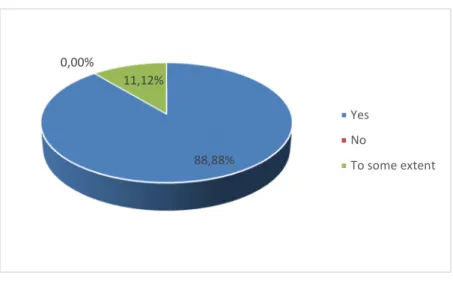 Figure 2.5: Reading influences the writing process. 