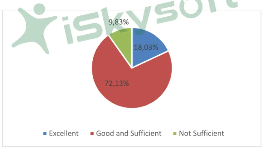Figure 2.11: Rating students English proficiency 
