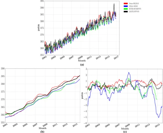 Figure 4. Global oceanic pCO 2 : Jena (red), JMA (blue), ETH-SOMFFN (green) and LSCE-FFNN (black)