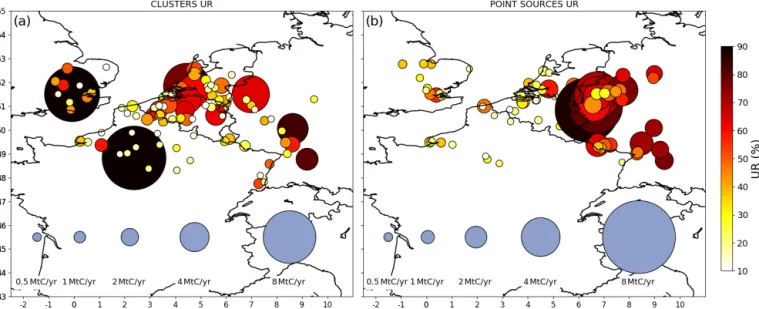 Figure 6. Mean uncertainty reductions (UR) for some city clusters (a) and some point sources (b) across the 62 inversion results for the days of March and May 2016