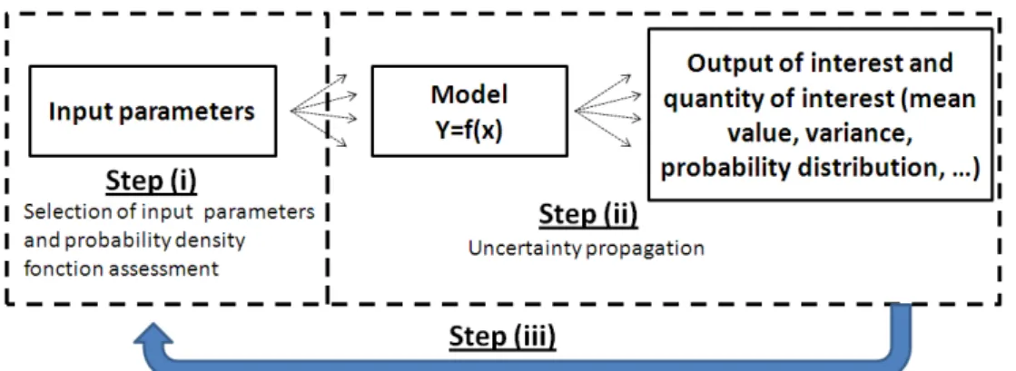 Figure 1: Standard GSA approach.