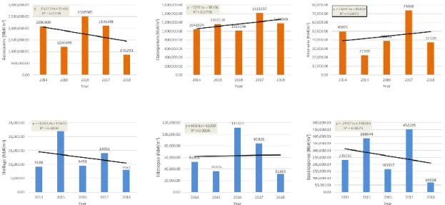 Figure 11. AFSIn: Ascospores, Cladosporium, Alternaria, Ustilago, Tilletiopsis, and Basidiospores from 2014  to 2018