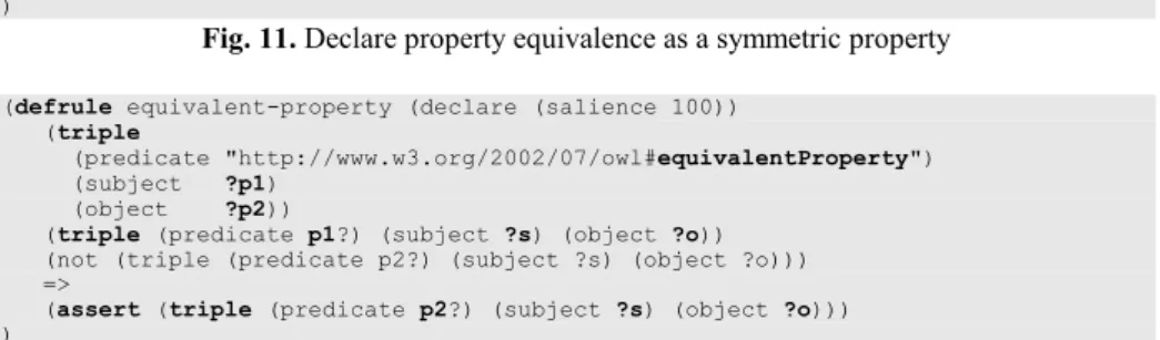 Fig. 11. Declare property equivalence as a symmetric property 