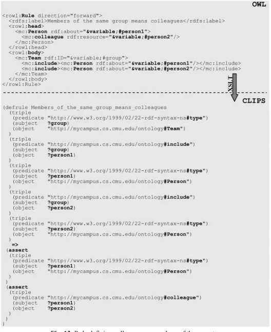 Fig. 13. Rule defining colleagues as members of the same team 