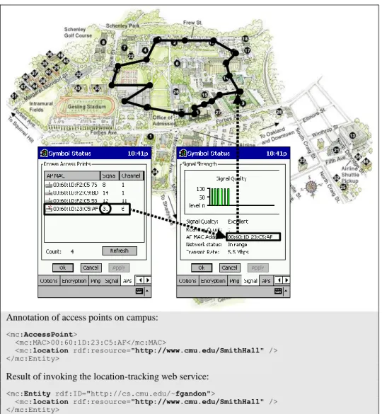 Fig. 14. Semantic web service for location-tracking over CMU‟s wireless LAN. 