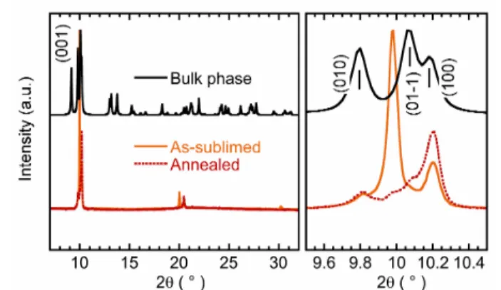 Fig.   3      HS   fraction   vs.   T   curve   determined   from   magnetic   measurements   of   2   in   the   as-­‐