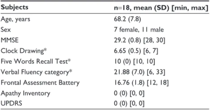 Table  1  shows  the  acceptability  and  autobiographical  memory  results  in  the  four  conditions