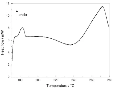 Figure  2.  DSC  data  of  the  heat  release  during  non-isothermal  curing  of  E1/MCDEA