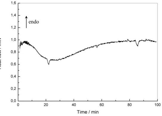Figure 4. Texture of E1/MCDEA thermosets cured at 170°C without shear under the polarized  microscope