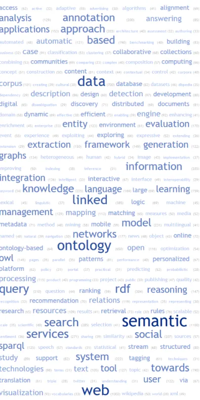 Figure 2. Top 20 from 5070 words from titles found on scholarly data.