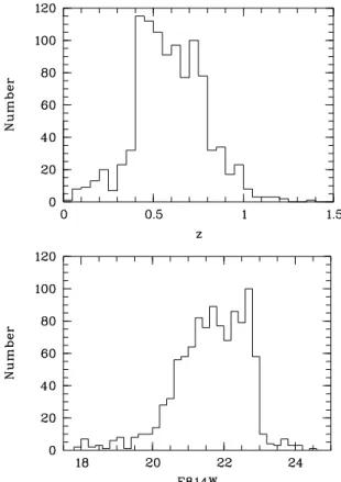 Fig. 10. Redshift (top) and F814W magnitude (bottom) histograms of the spectroscopic sample.