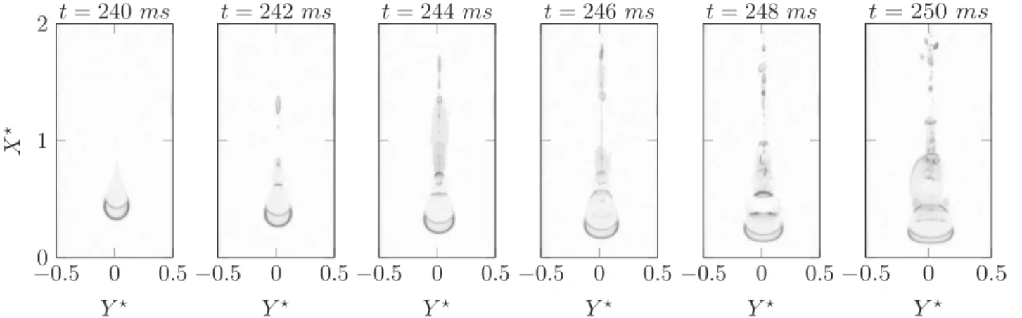 FIG. 17. Bubble deformation in the vicinity of the Venturi throat (X ∗ = 0) at Re = 1701 and σ = 11.1 in 47 V 50 oil