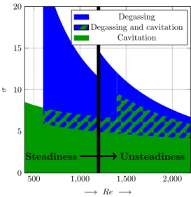 FIG. 1. Typical multiphase phenomena map (based on the experimental outcomes developed in Secs