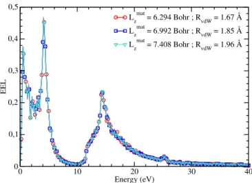 FIG. 7. (color online) (black line) Extension of the electronic density of one sheet of graphene, in a cell of 31.47 Bohr, (dashed red line) limits of L matz = 6.294 Bohr, (dashed dotted blue line) limits of L matz = 7.408 Bohr.
