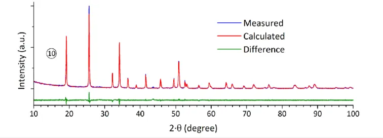 Figure  10.  Ce  L III   edge  XANES  spectrum  (a)  and  respective  first  derivative  (b)  of  Ce(III)  and  Ce(IV)  references  40   and  CeSiO 4   prepared  under  hydrothermal  conditions  (T = 150°C,  t = 7 days)  in  nitric  medium  and  with  pH =
