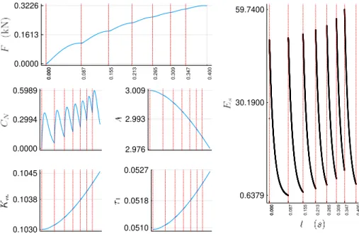 Figure 5. Time evolution on [0, T ], T = 0.4s of the normalized state of the Ding et al