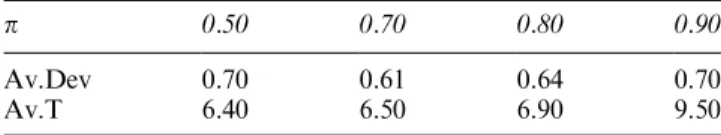 Table 6 The behaviour of Der_Algo when varying the value of the parameter p