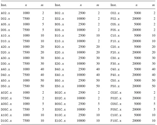 Table 1. Test problem details: 1 ≤ x ≤ 4.