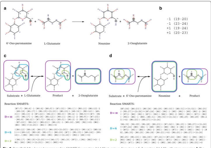 Figure S2 since the monomers used do not contain triple  bonds). Since this algorithm can become computationally  intensive, we also provide an additional workflow (called  RetroPath2.0-Mods-isomer-transformation-queue) to  deal with memory management