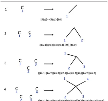 Fig. 1  Reaction rules for canonical augmentation of carbon skel‑