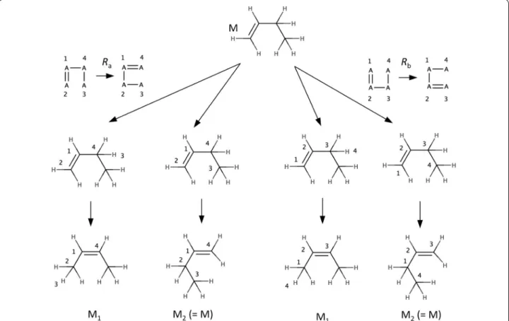 Fig. 2  Identical rules. There are two different ways (two different possible matchings for the reactants of the rules) of applying rules R a  and R b , each  rule produces molecules  M 1  and  M 2 