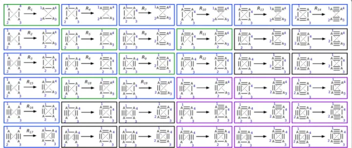 Fig. 4  Rules before solution space reduction due to valence and structure considerations