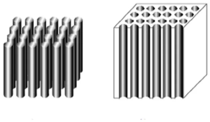 Figure 6 –  Exemple de Bips 2D, réseaux de tiges dans l’air et de  trous d’air dans un matériau