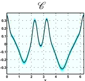 Figure 9: Zonally averaged velocity as a function of latitude, U (y), for the coalescence saddle.