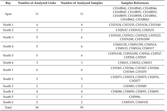 Table 1. Samples of the iron chain.