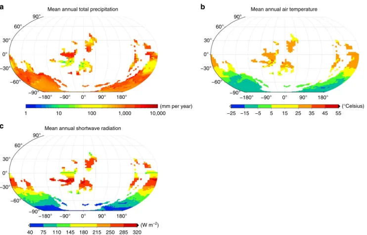 Figure 6 | Simulated Ordovician climate. Global patterns of (a) total precipitation, (b) near-surface air temperature and (c) shortwave radiation for the Late Ordovician (450 Ma)