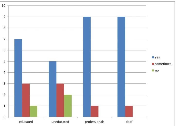 Figure 3.1 Non-verbal communication as an important connection 