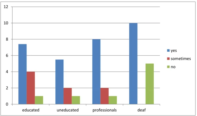 Figure 3.2 The role of language formulation in its meaning 