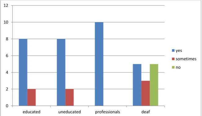 Figure 3.7 Mixing speech with gestures to show personality 