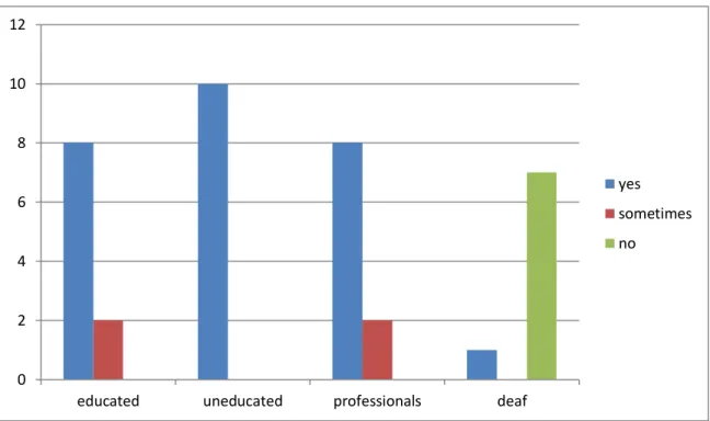 Figure 3.11 Switching the code as switching the impression  