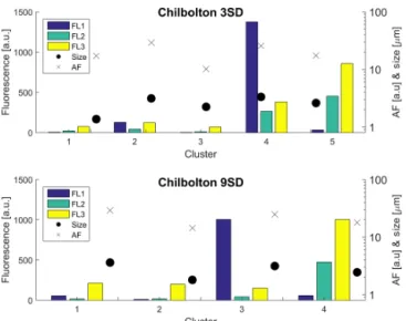 Figure 7. Sensitivity of the HAC threshold using 3 SD and 9 SD for analysis of the Chilbolton dataset.