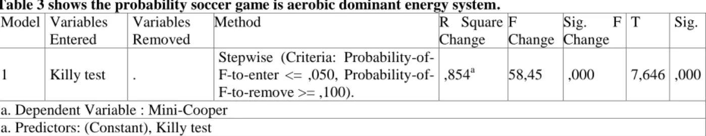 Table 3 shows the probability soccer game is aerobic dominant energy system. 