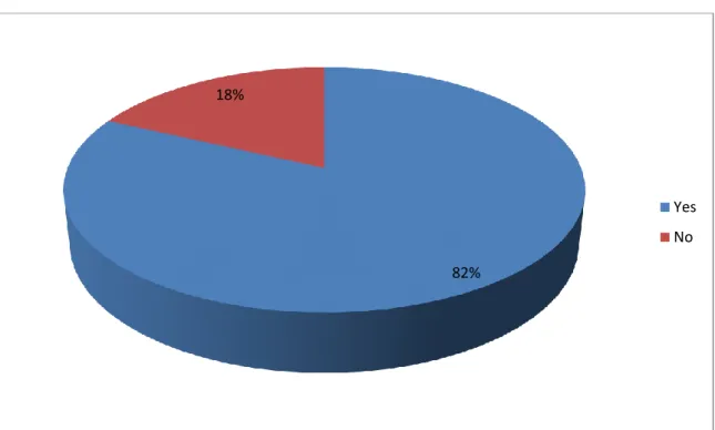 Figure 4:  Learners’ Opinion about Acquiring New Words 