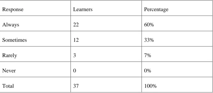 Table 11: Training Learners to get the Word Meaning