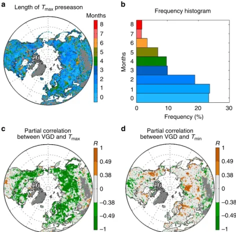 Figure 2 | The relationship of the satellite-derived onset dates of vegetation green-up with T max and T min in the northern hemisphere during 1982–2011