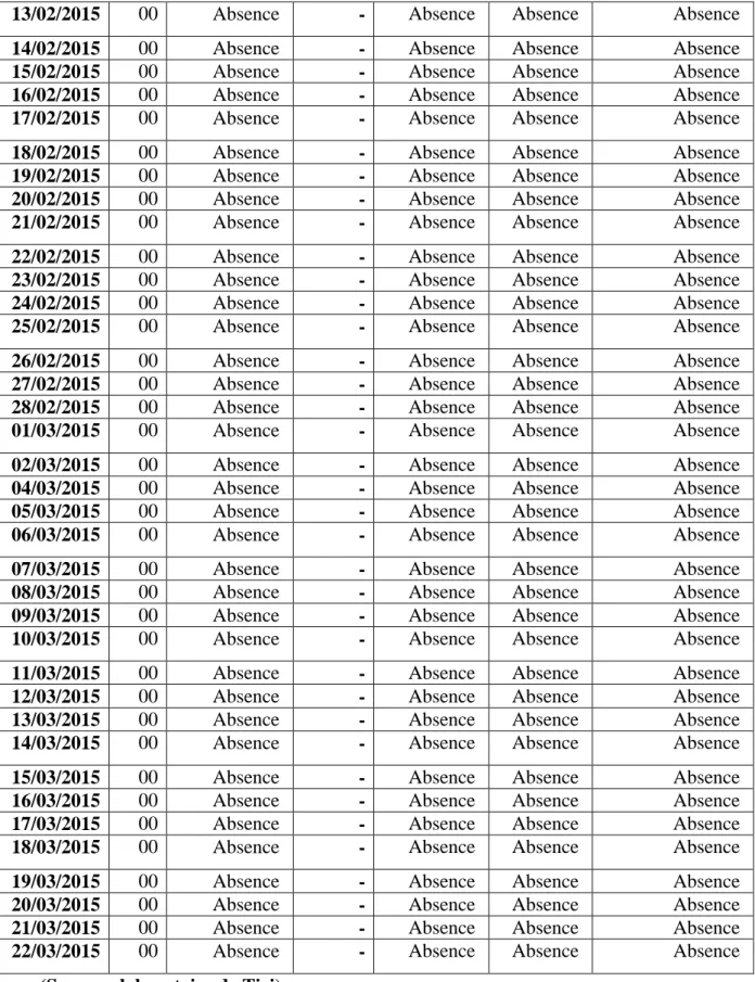 Figure :représente les races des vaches(pie noir ;pies rouge) 