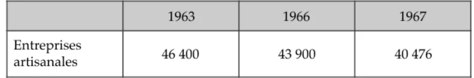 Tableau 1 : Évolution du nombre d’artisans en NPDC dans les années 1960
